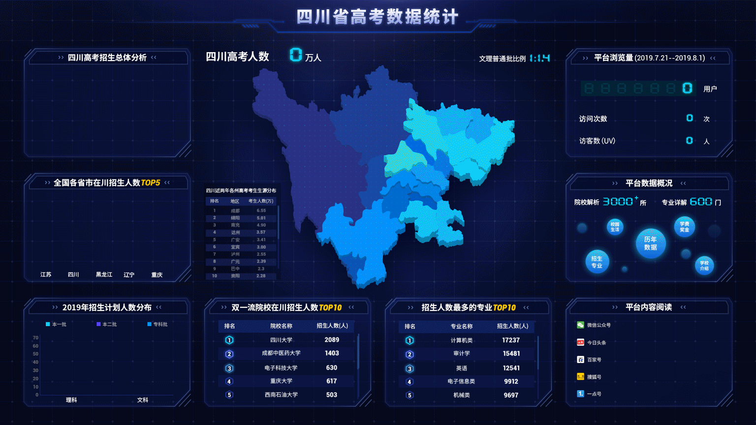 数据可视化-大屏展示设计（图ZMjA0MjUwMDM2） - 软件界面 - 站酷设计师pilpol原创素材 - 站酷ZCOOL