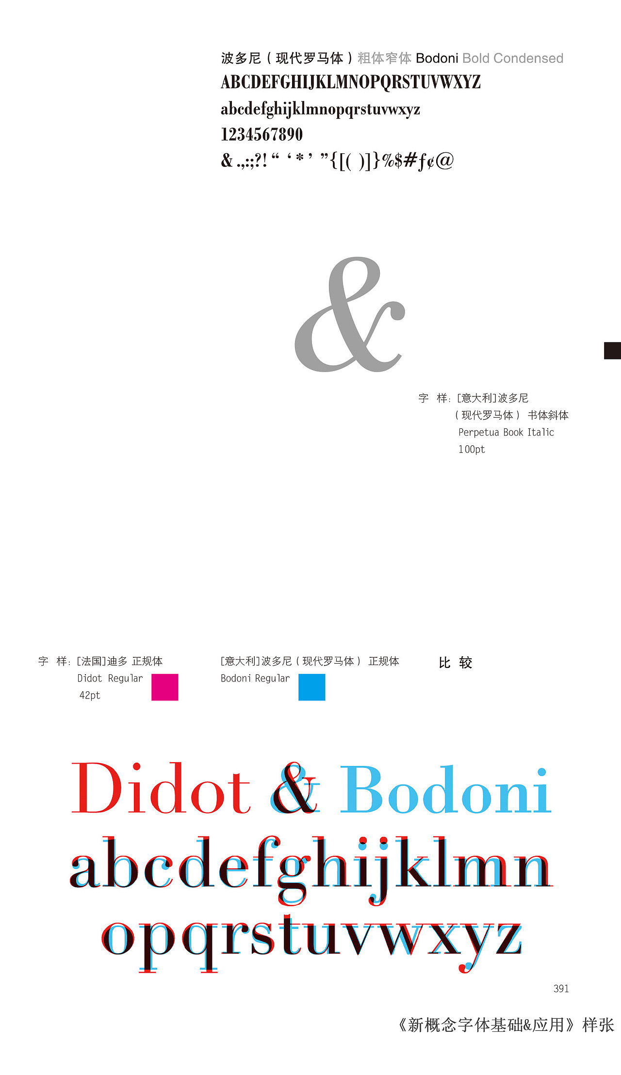 永恒的现代字体——bodoni 波多尼(现代罗马体)字体表
