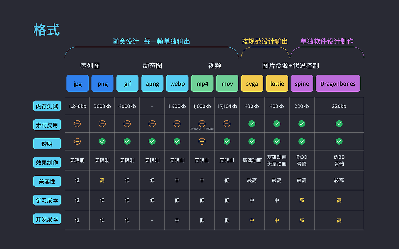 关于动效部分整理（图ZMjI2NDY1MDUy） - 动效设计 - 站酷设计师gpajtgpajt原创素材 - 站酷ZCOOL