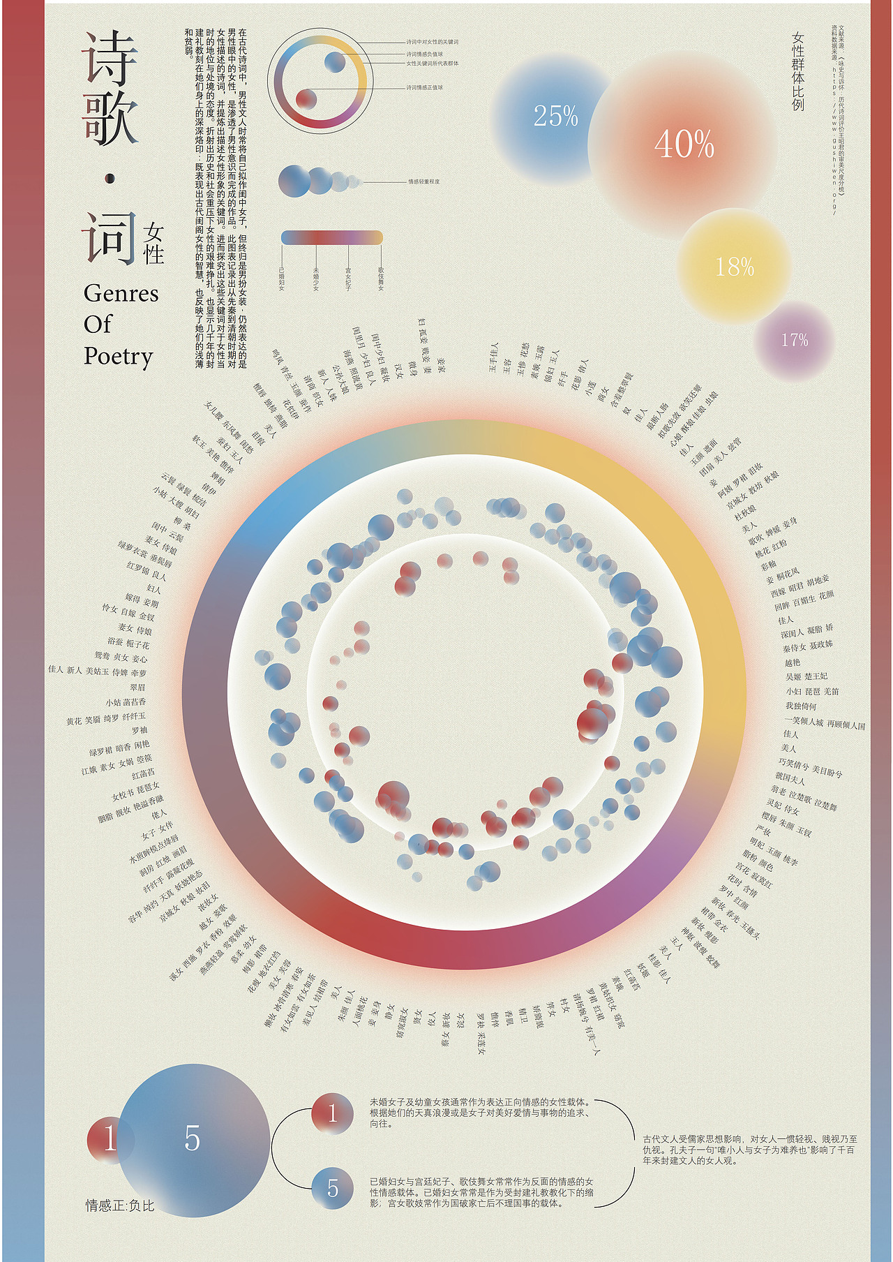 诗歌女性视觉信息图形设计