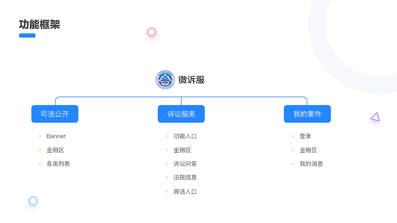 21年之前个人作品集（图ZMjQ0OTM4Mzky） - 其他UI - 站酷设计师Mr_Sun先生原创素材 - 站酷ZCOOL
