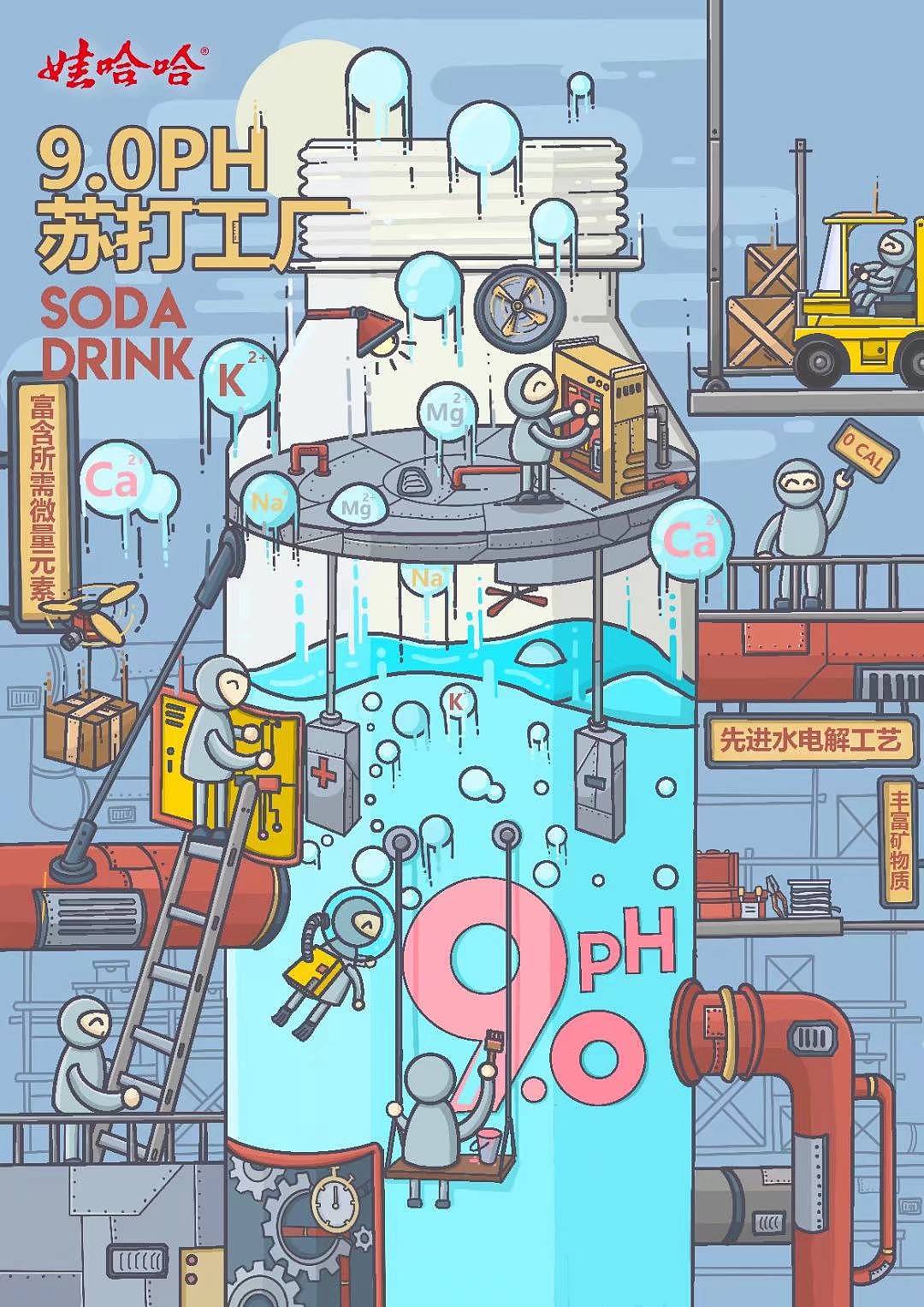 娃哈哈大广赛（图ZMjU2NDEwNTUy） - 商业插画 - 站酷设计师SHUANWA原创素材 - 站酷ZCOOL