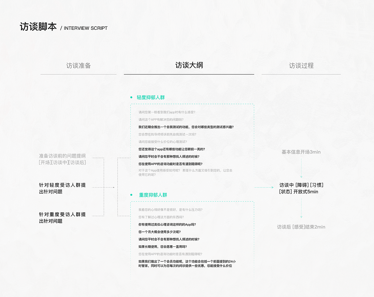 心理咨询APP迭代