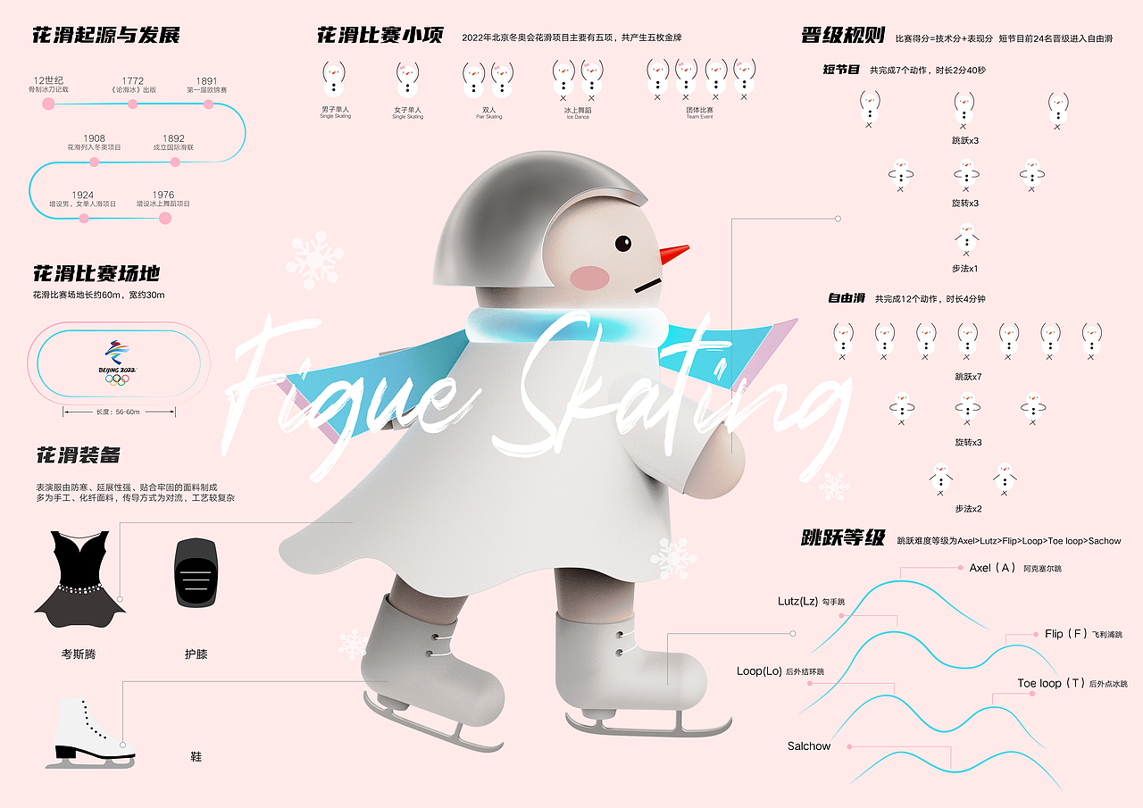 花滑可视化设计