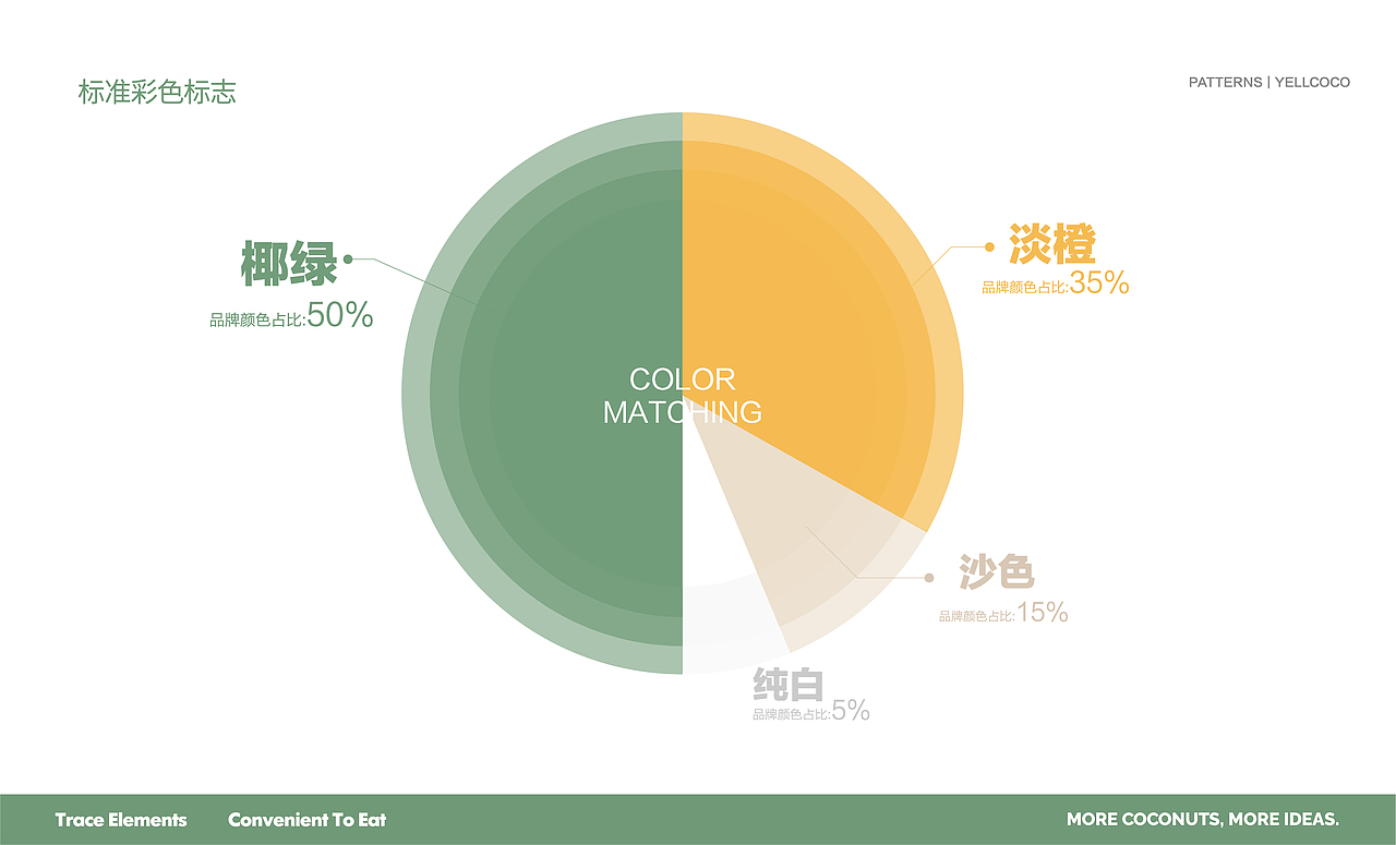 (椰够够)品牌VI设计 平面-品牌