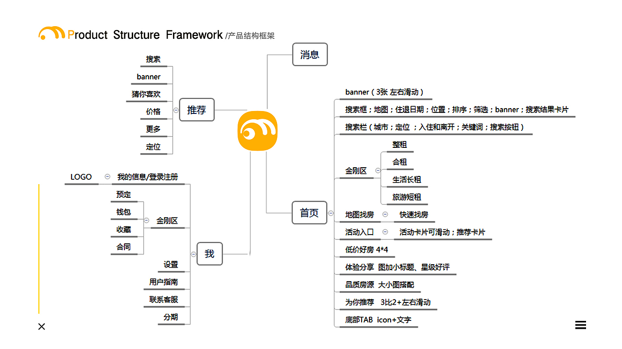 个人作品集（图ZMTg0MzYwNjA0） - APP界面 - 站酷设计师無名設計原创素材 - 站酷ZCOOL