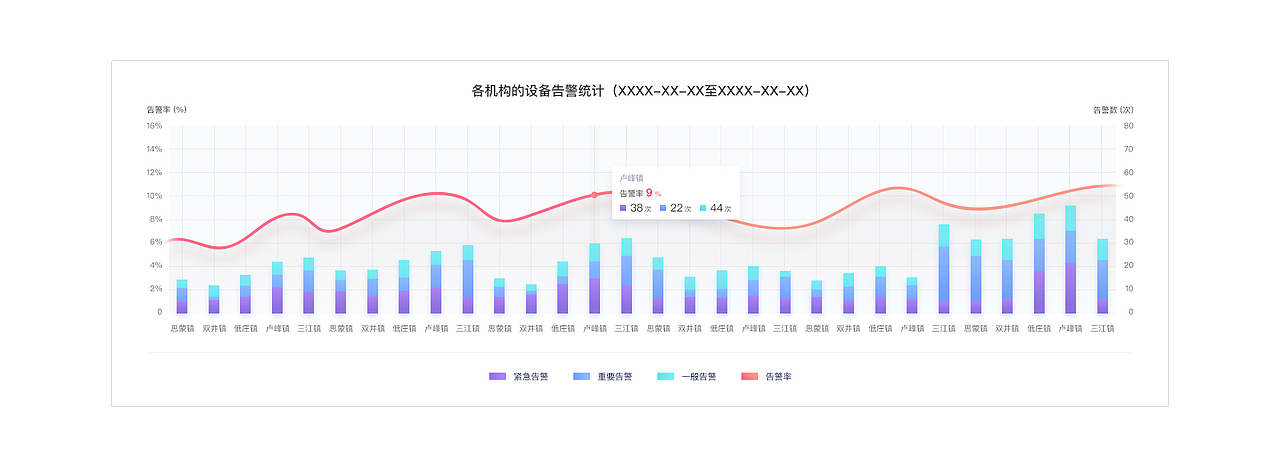 支点智能运维管理平台