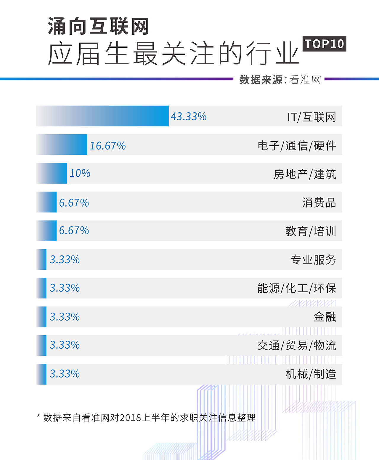人工智能薪酬图解/ ai岗位工资一览 / 信息图设计（图ZMTM2MzUyMzI0） - 信息图表 - 站酷设计师Zing4原创素材 - 站酷ZCOOL