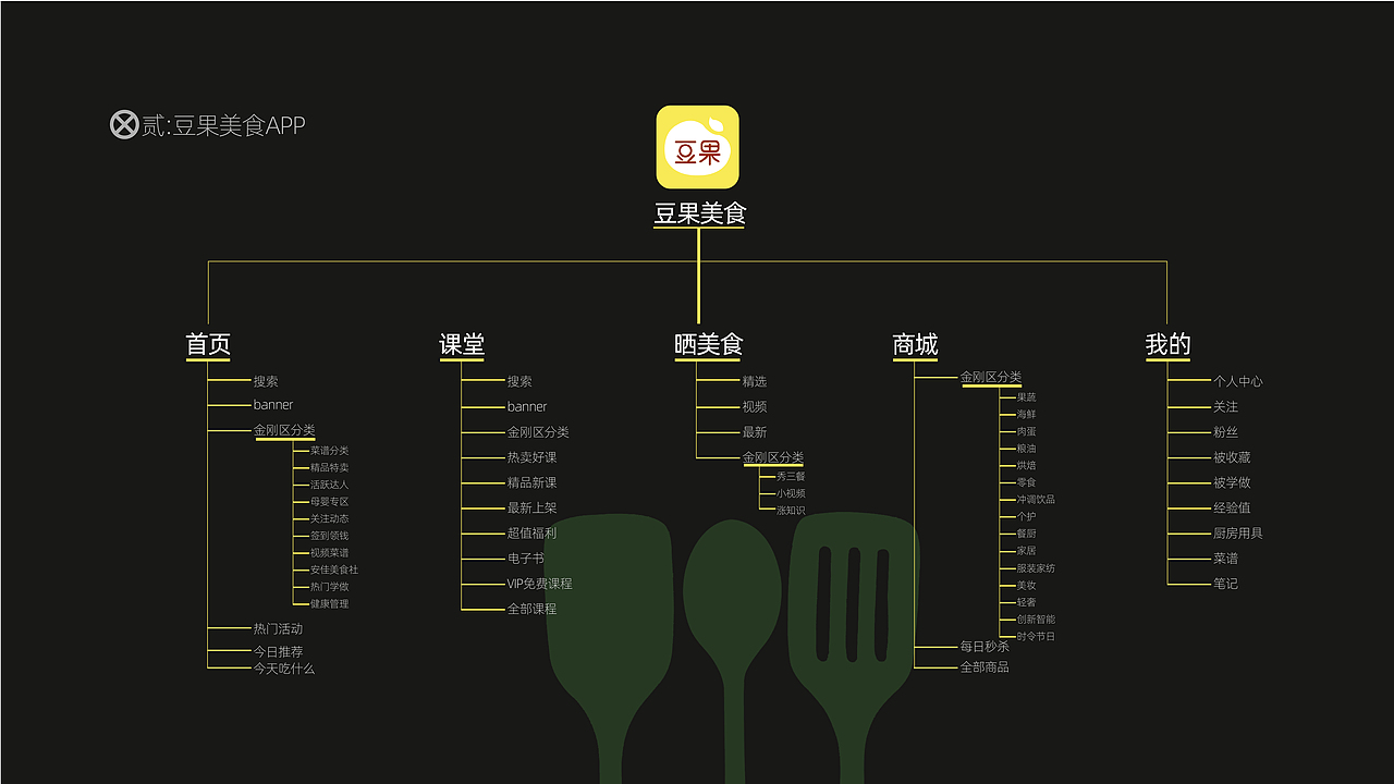 作品集（图ZMjU1NzM0NTYw） - 其他UI - 站酷设计师MewGulf原创素材 - 站酷ZCOOL