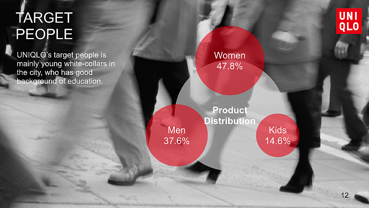 品牌分析报告－优衣库（图ZNjU0MjQ1Mjg=） - PPT/Keynote - 站酷设计师Serena_design原创素材 - 站酷ZCOOL