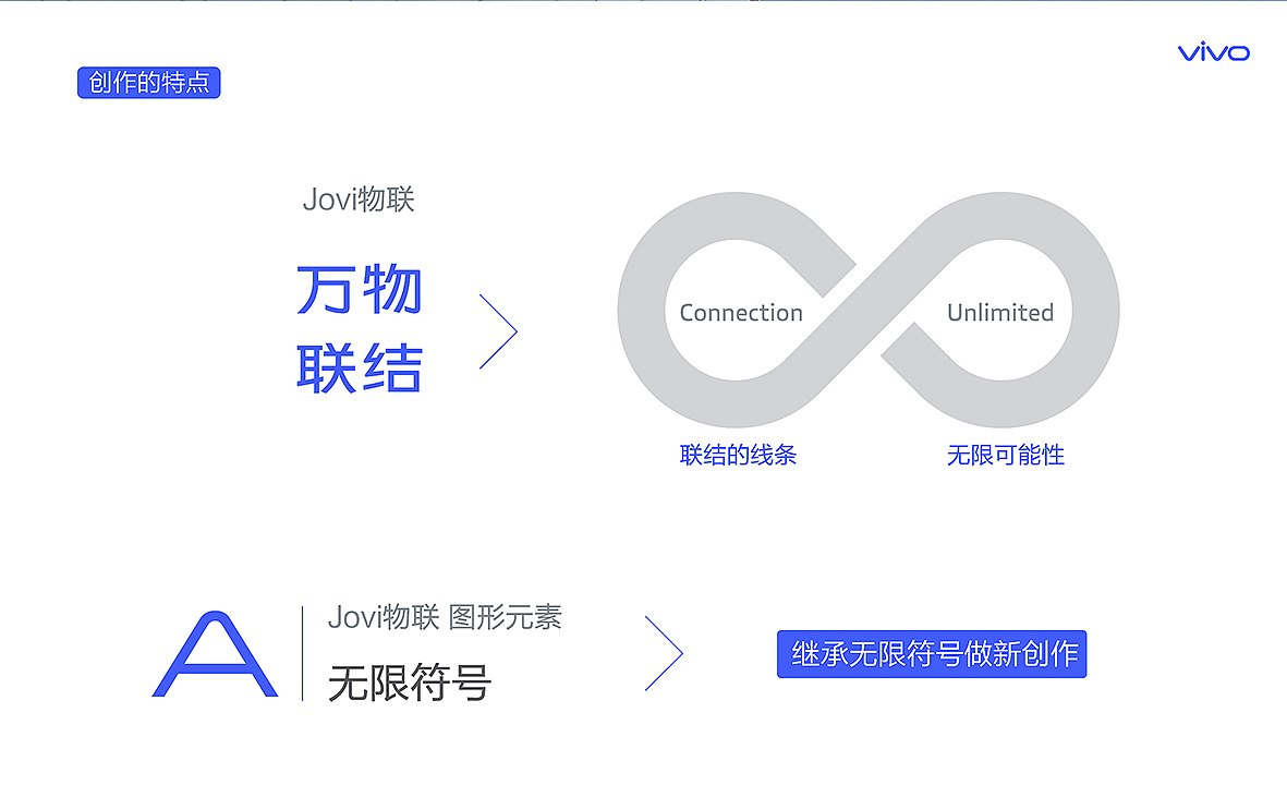 [VRD] vivo·Jovi物联+花礼网 品牌升级