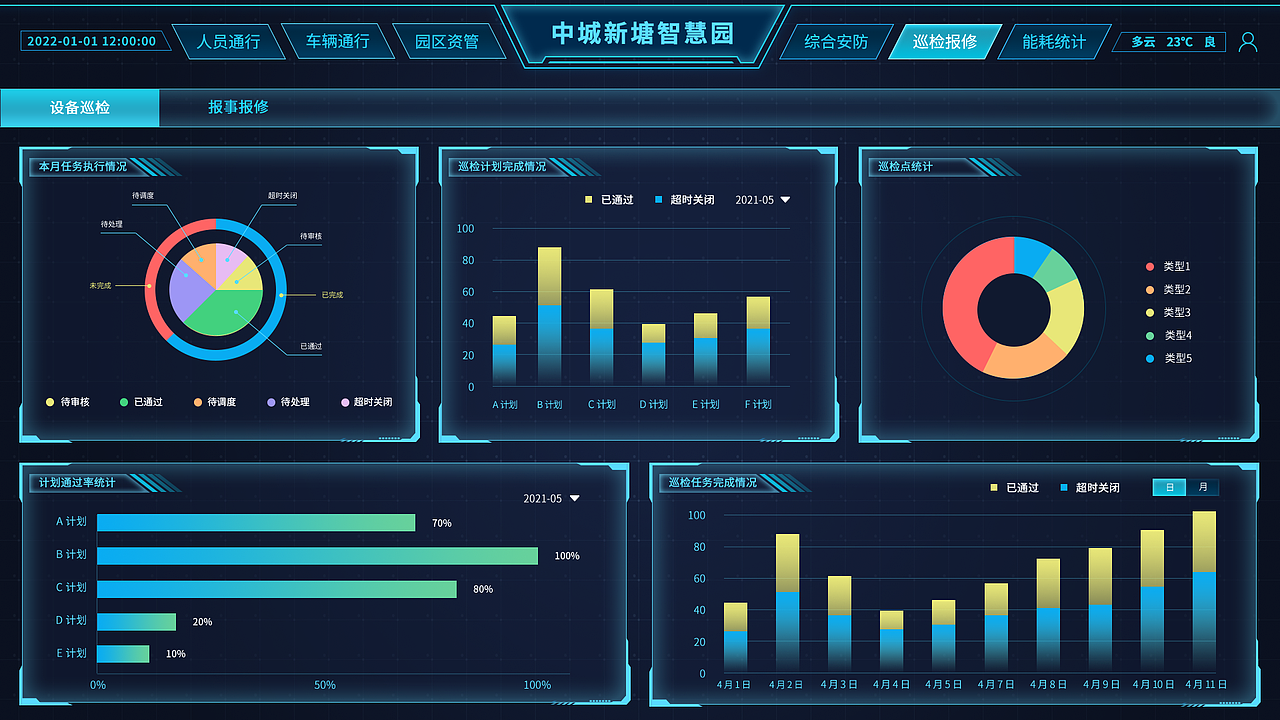 智慧园区可视化数据-大屏展示（图ZMjg4NjY1ODY4） - 其他UI - 站酷设计师那些花儿er原创素材 - 站酷ZCOOL