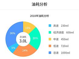 車管家app