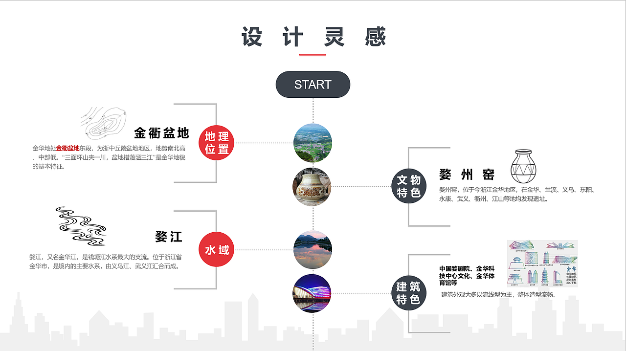 新时代文明实践中心空间改造设计