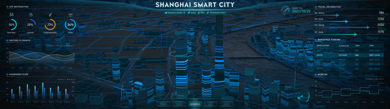 智慧城市/智慧交通/智慧仓库（图ZMjgzOTI4NTg0） - 软件界面 - 站酷设计师浮生_若茶原创素材 - 站酷ZCOOL
