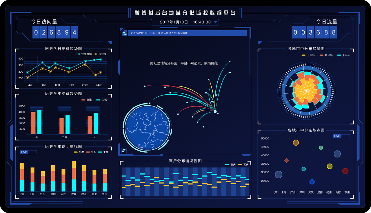 「2018」可视化监控