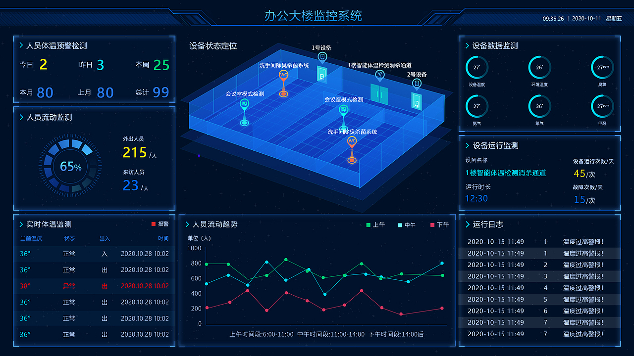 数据可视化设计-生态环境智慧环卫监控系统界面