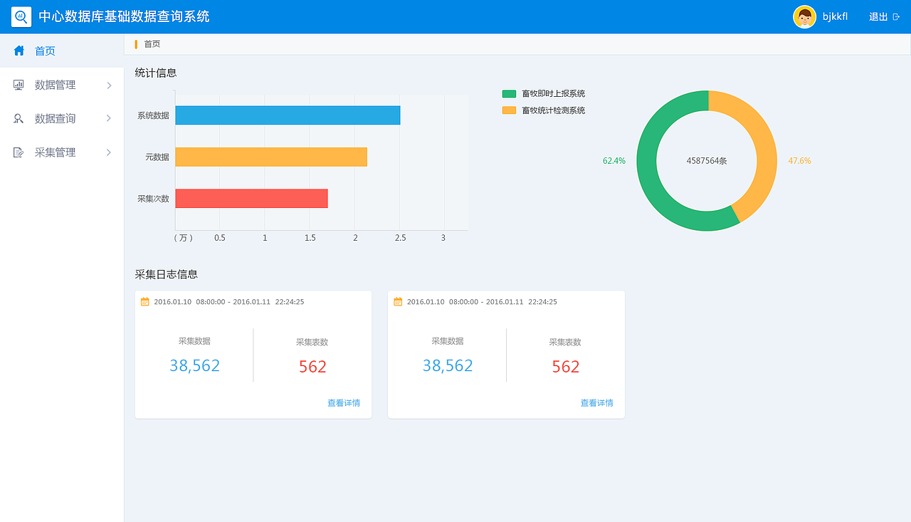 后台管理界面设计（图ZNDUzMjQ1MjQ=） - 企业官网 - 站酷设计师ZengRui原创素材 - 站酷ZCOOL