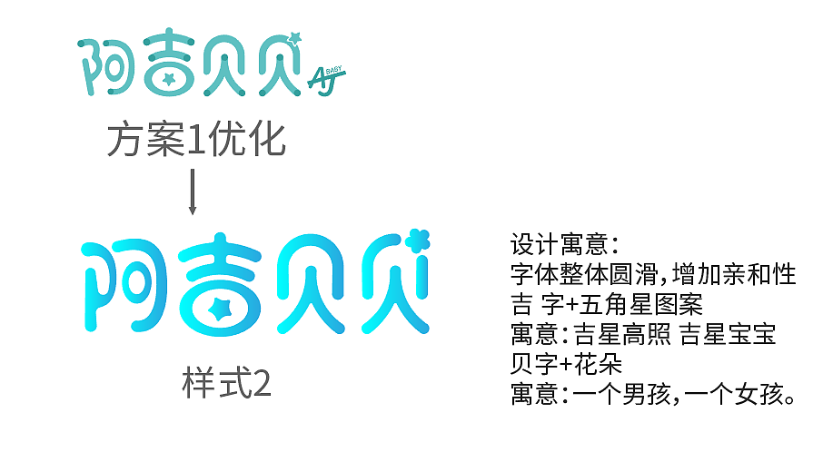 母婴门店品牌设计 门头设计 周边设计（图ZMjE5MTg4NTky） - 品牌 - 站酷设计师房先生原创素材 - 站酷ZCOOL