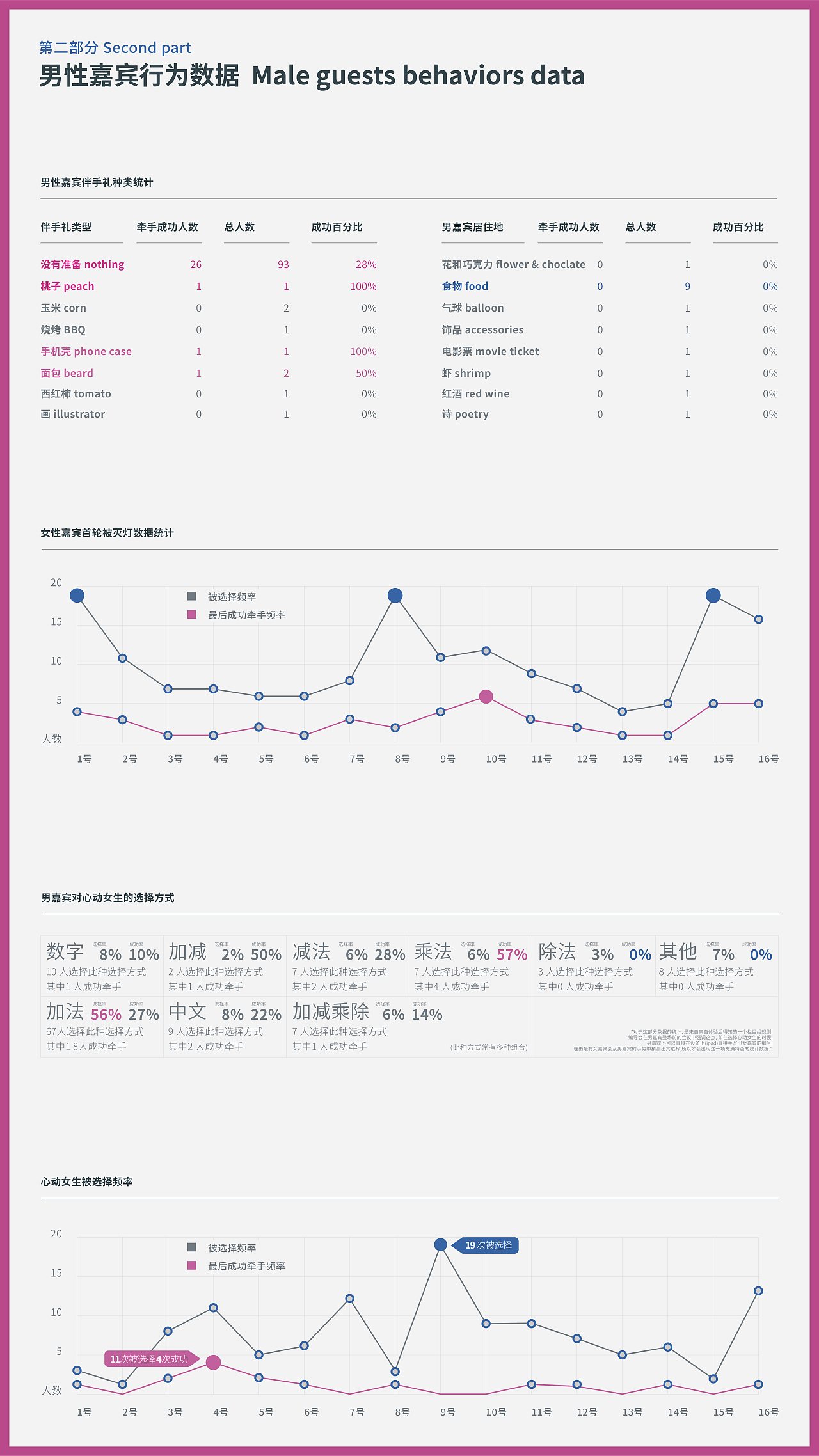 信息设计-东北最接地气的相亲综艺<全城热恋>恋爱指南