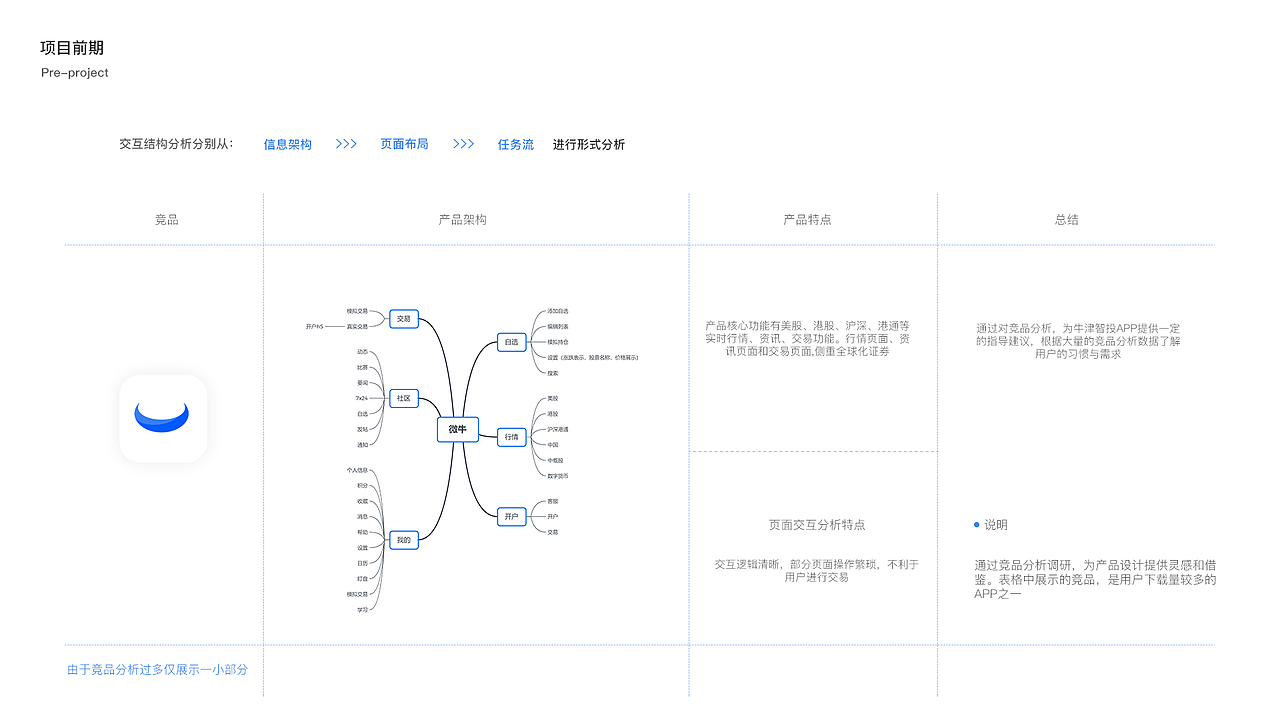 2019作品集（图ZMTgzMTcxNDE2） - APP界面 - 站酷设计师那一抹温柔原创素材 - 站酷ZCOOL