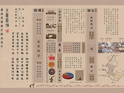 答辩展板 木兰忆-满族风情骑行驿站