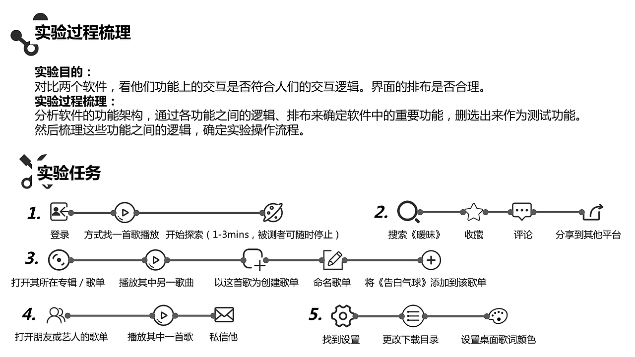 音乐软件可用性实验设计（图ZOTA3NzU1ODA=） - 其他 - 站酷设计师bennis原创素材 - 站酷ZCOOL