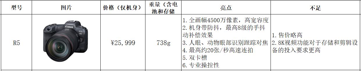 手把手教你买器材-佳能插图(4) 手把手教你买器材-佳能插图(4)