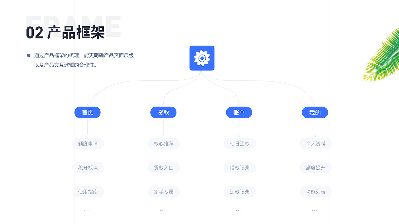 2020作品集（图ZMjA1NzgxNjA0） - APP界面 - 站酷设计师大哥哥就是我啊原创素材 - 站酷ZCOOL