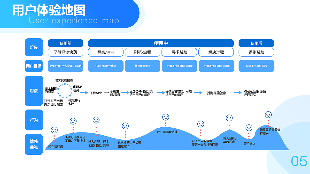 2020年交互设计作品集