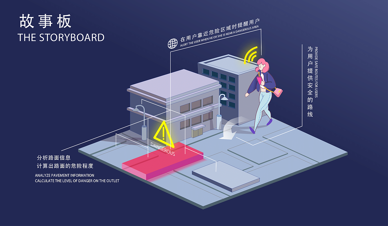 Visafe 安全出行预警服务系统（图ZMTc4MDYwMzc2） - 其他UI - 站酷设计师HeaveN_TH原创素材 - 站酷ZCOOL
