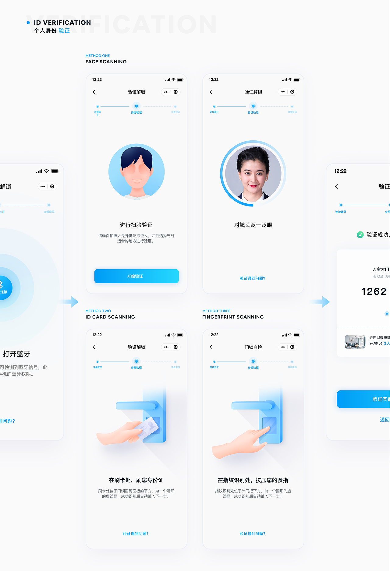 入住管家APP设计（图ZMjEzNjIwOTcy） - APP界面 - 站酷设计师RenaHuang原创素材 - 站酷ZCOOL