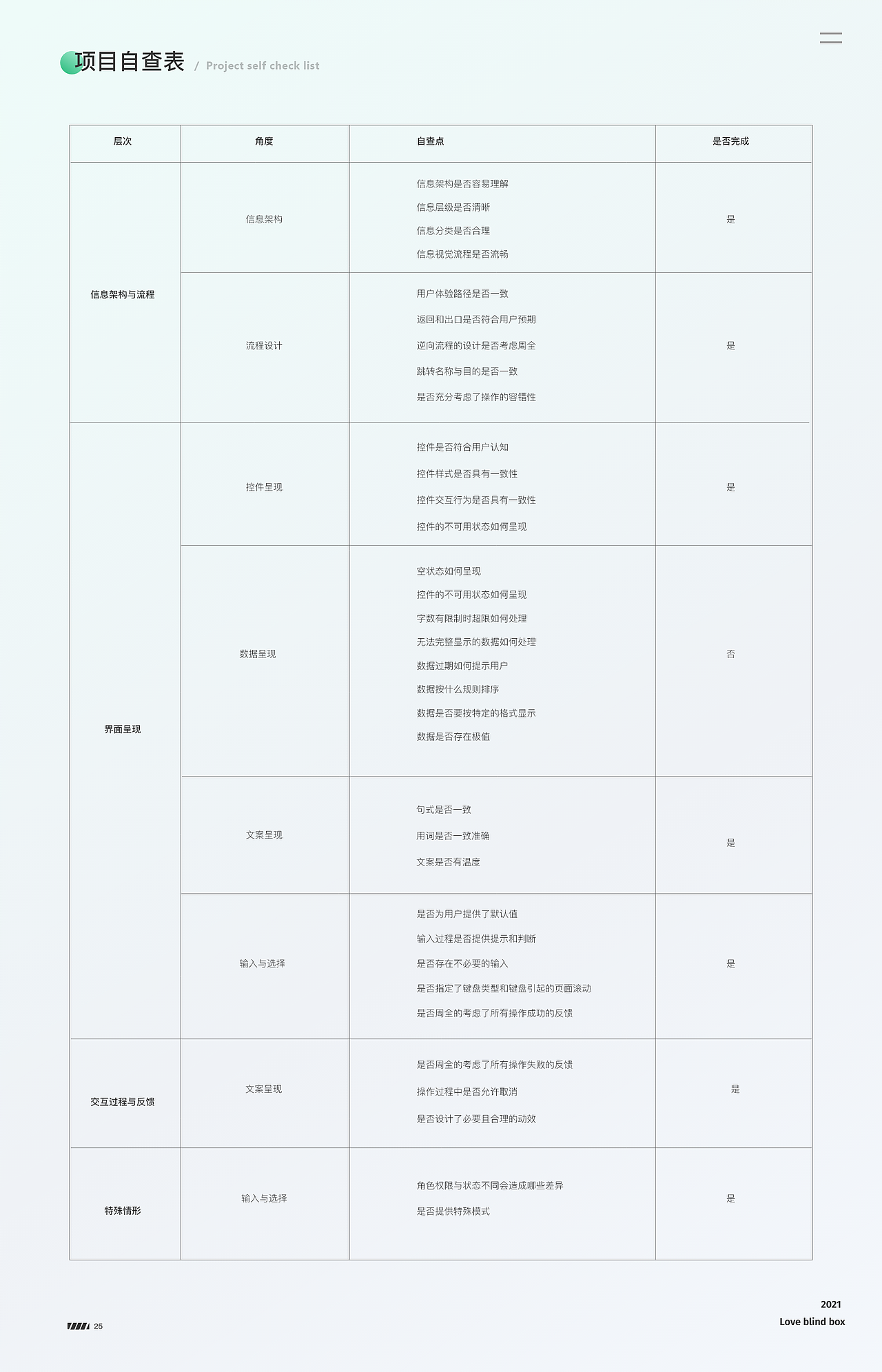 盲盒交友作品集