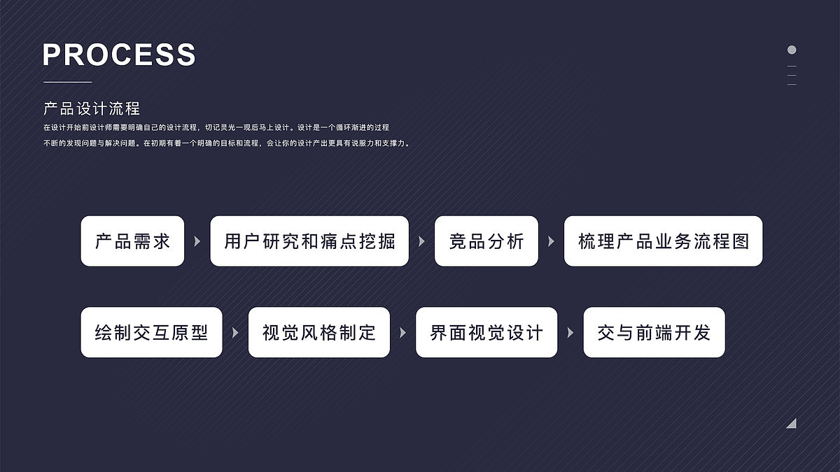 创客金融APP项目从0到1的创作过程（图ZMTQ2MjM4MjMy） - APP界面 - 站酷设计师罗汉设计作品原创素材 - 站酷ZCOOL