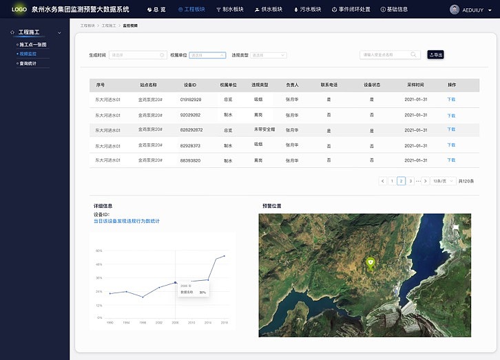 水源安全监测系统