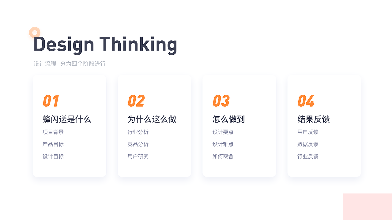 蜂闪送-骑手端（图ZMTc5ODg5Njc2） - 交互/UE - 站酷设计师马克在树上原创素材 - 站酷ZCOOL