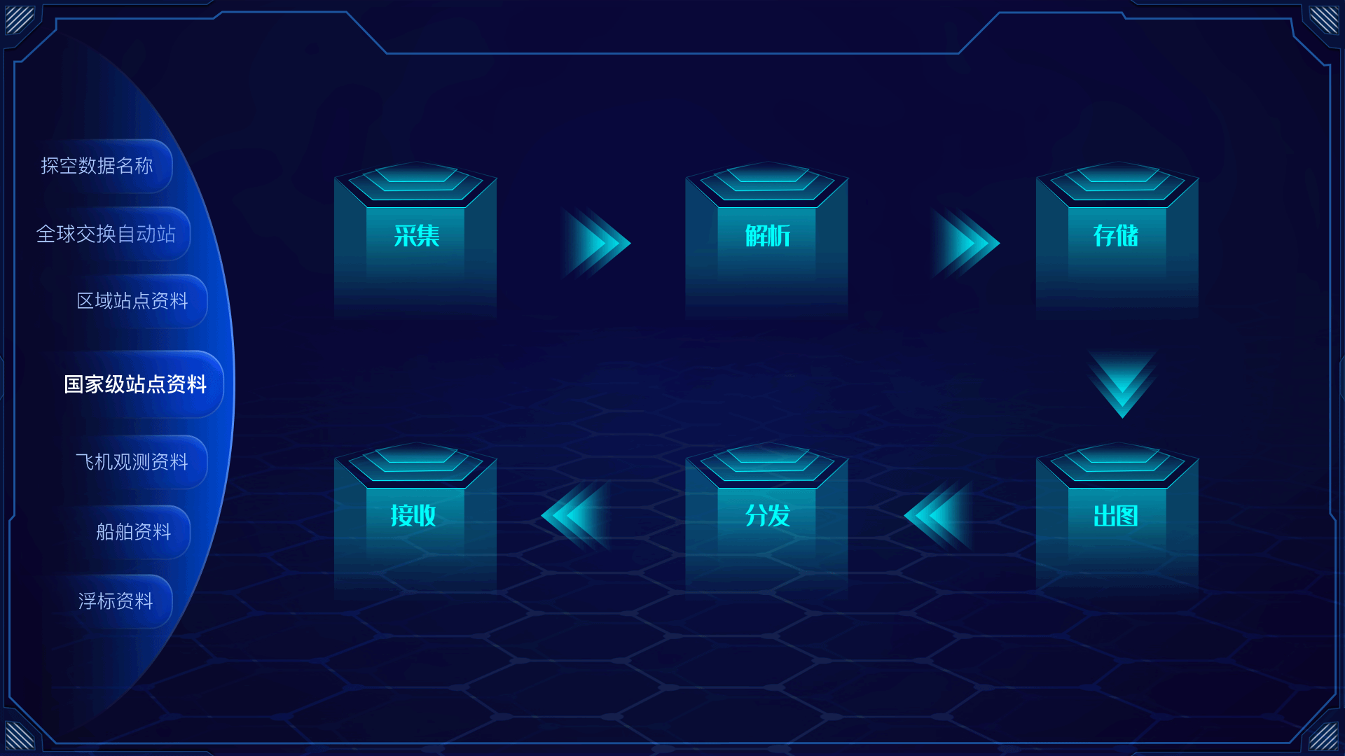 台风运动及数据统计动效