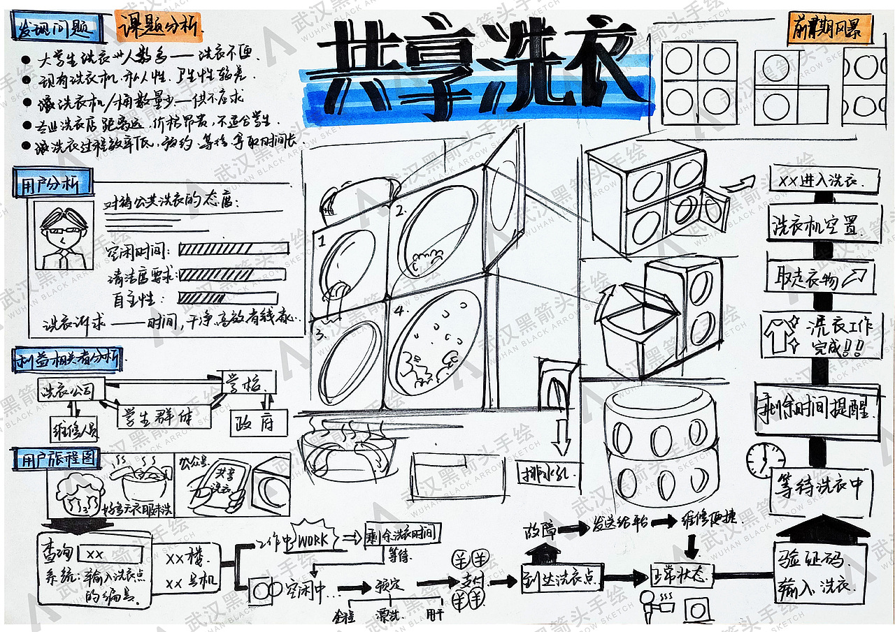 工业设计考研手绘