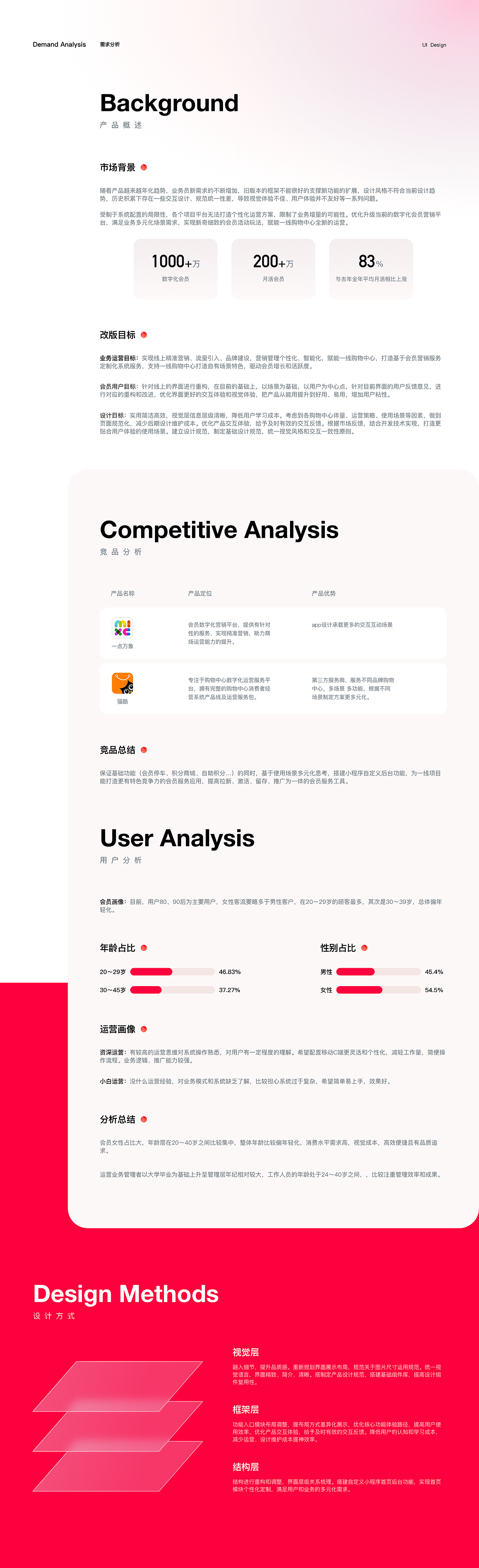 2020 项目复盘（图ZMjcxMjMwODQw） - APP界面 - 站酷设计师大猫PLUS原创素材 - 站酷ZCOOL