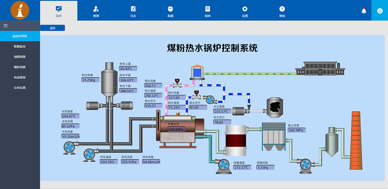 煤粉热水锅炉控制系统 智慧工业