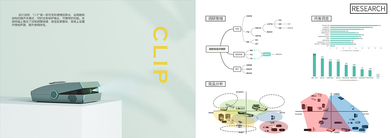 工业设计-作品集2020（图ZMjI3NTgxOTg0） - 电子产品 - 站酷设计师YiChunUN原创素材 - 站酷ZCOOL