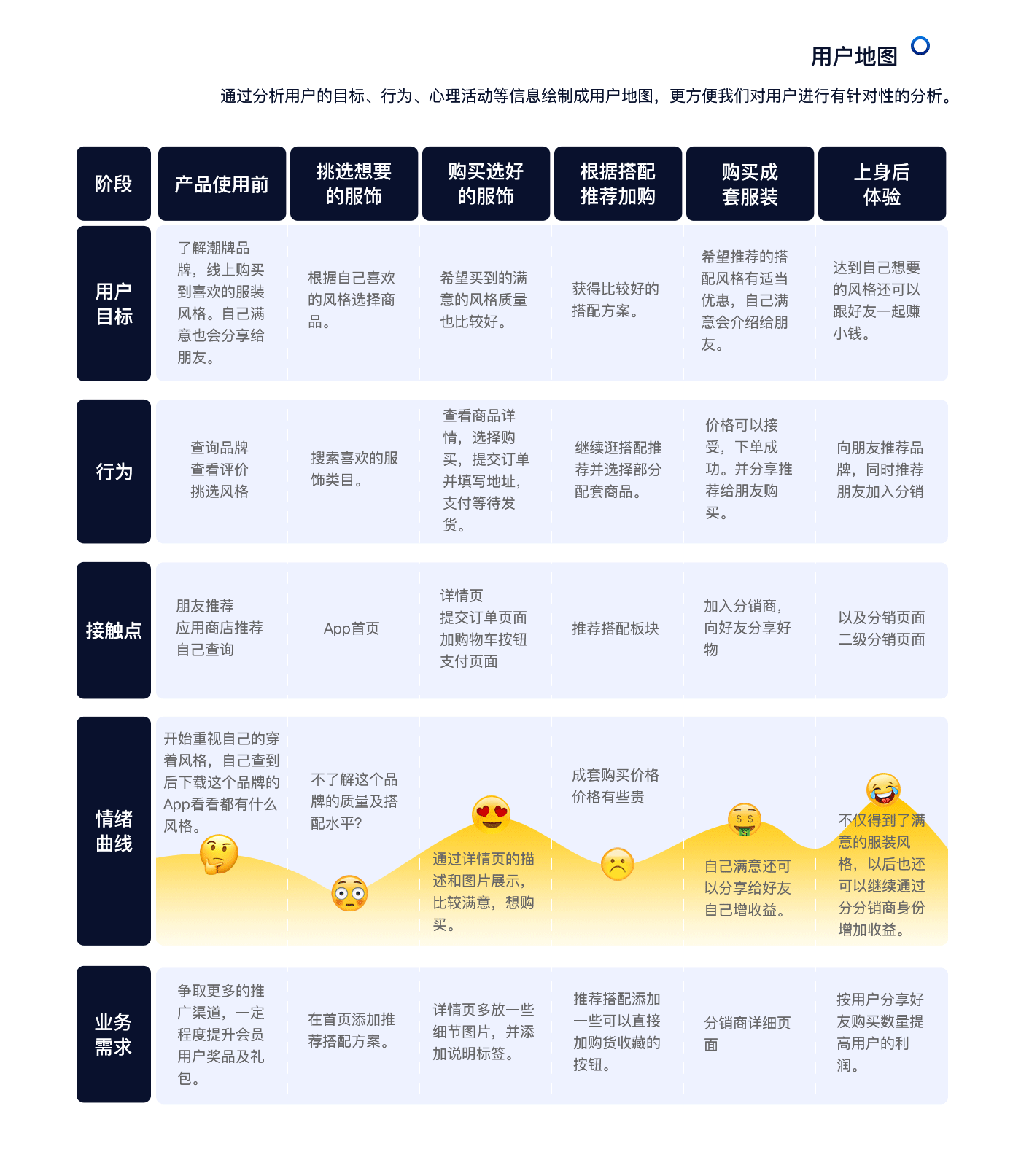 kikc 1.0 app设计（图ZMjQwMzg5MDAw） - APP界面 - 站酷设计师黄小韵原创素材 - 站酷ZCOOL