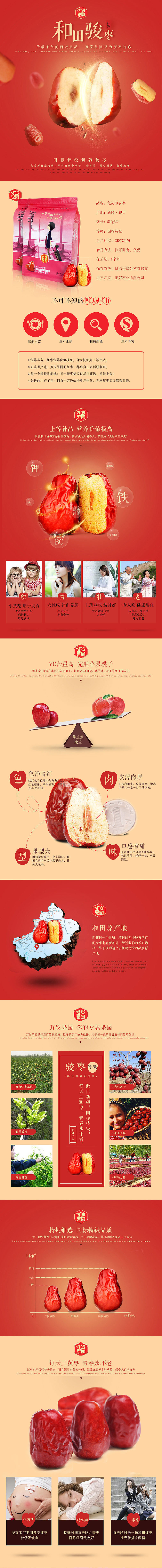 红枣详情-（图ZNjM0MTMwMzY=） - 电商 - 站酷设计师沐兮设计原创素材 - 站酷ZCOOL