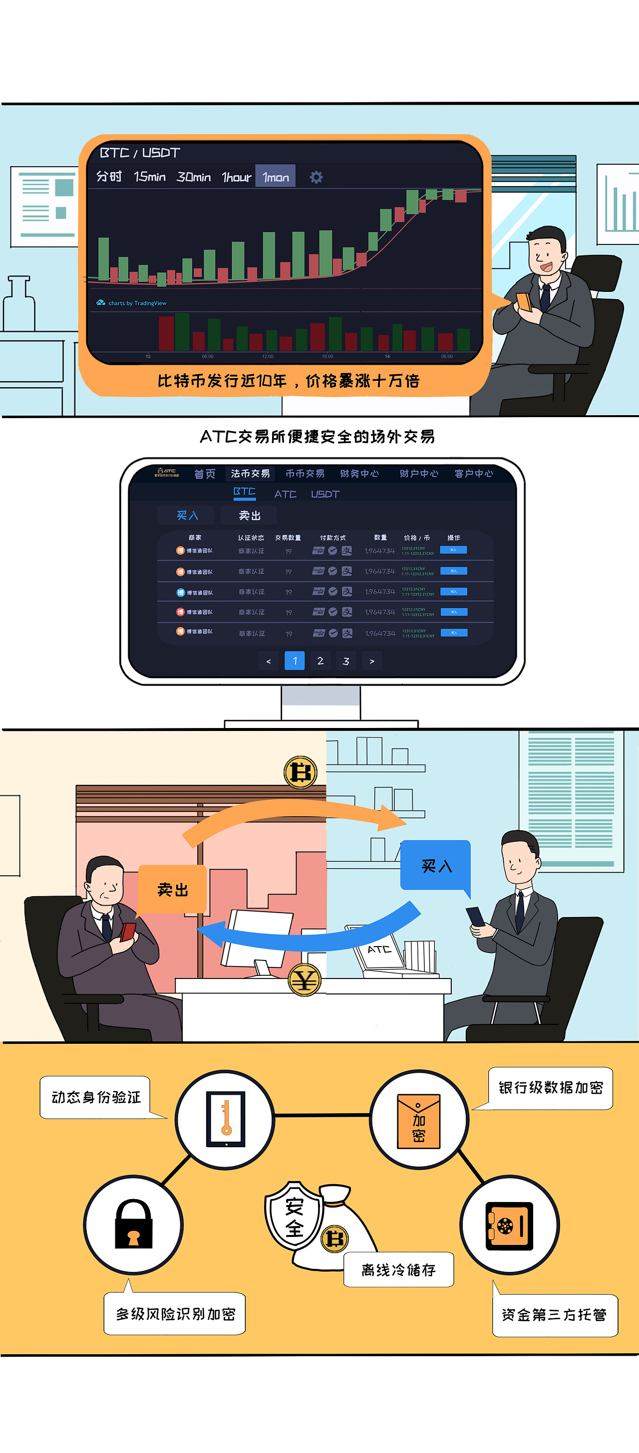 数字货币科普漫画
