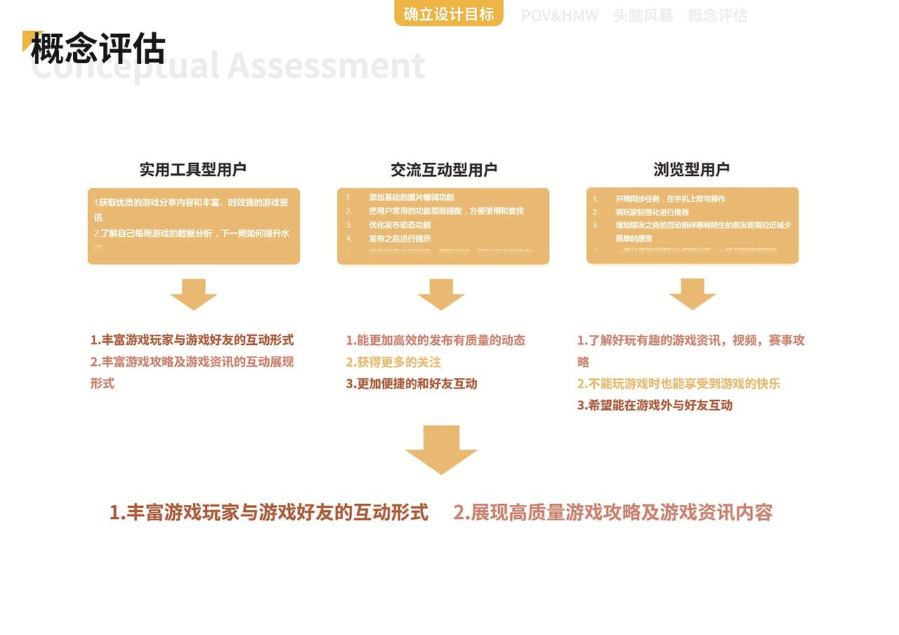知群X腾讯掌上Wegame游戏社区设计大赛（图ZMTgyNjA0NjU2） - 交互/UE - 站酷设计师阿J大汗原创素材 - 站酷ZCOOL