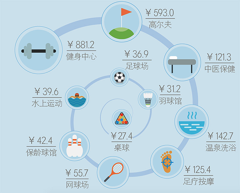 信息图：健康养生“年轻派”（图ZNDcxNzM1MTY=） - 信息图表 - 站酷设计师clydeymk原创素材 - 站酷ZCOOL