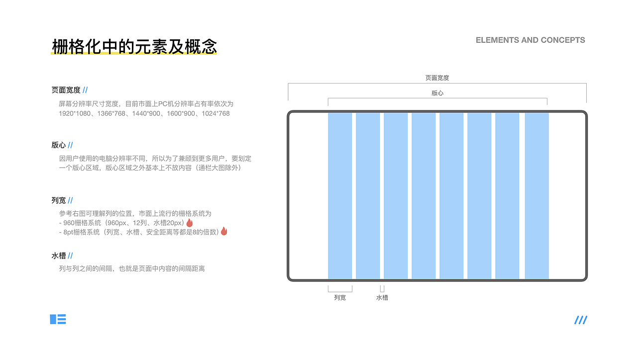 栅格化在UI设计中的应用