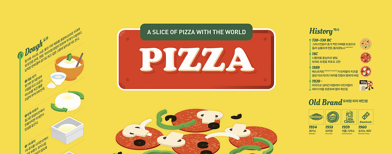 2017_03_披萨_Pizza（图ZMTM0NDEyODQw） - 信息图表 - 站酷设计师203_信息图表_Lab原创素材 - 站酷ZCOOL