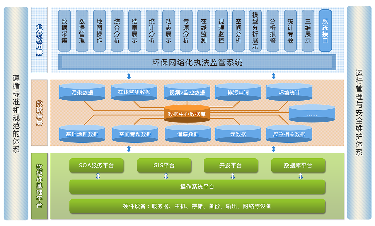 一些框架图的色彩搭配（图ZODIyMDAwODA=） - 交互/UE - 站酷设计师飘叶原创素材 - 站酷ZCOOL