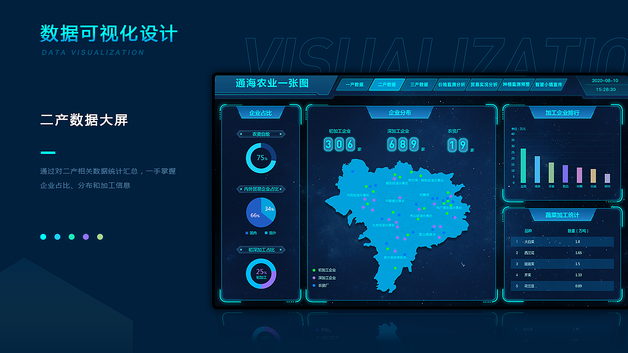 數(shù)據(jù)可視化設(shè)計(jì)大屏（圖ZMjM2NTk1NzUy） - 軟件界面 - 站酷設(shè)計(jì)師吧啦吧啦小米線原創(chuàng)素材 - 站酷ZCOOL